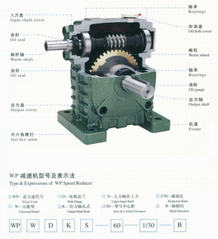 購(gòu)買(mǎi)減速機(jī)需要注意哪些